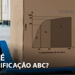 O que é a classificação ABC?